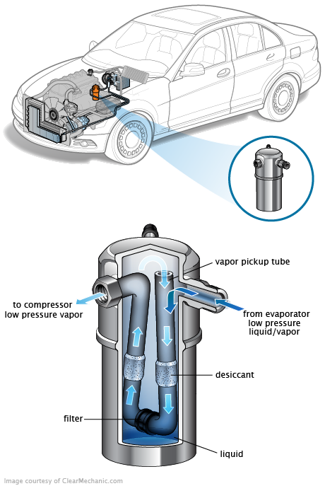 See B3051 repair manual